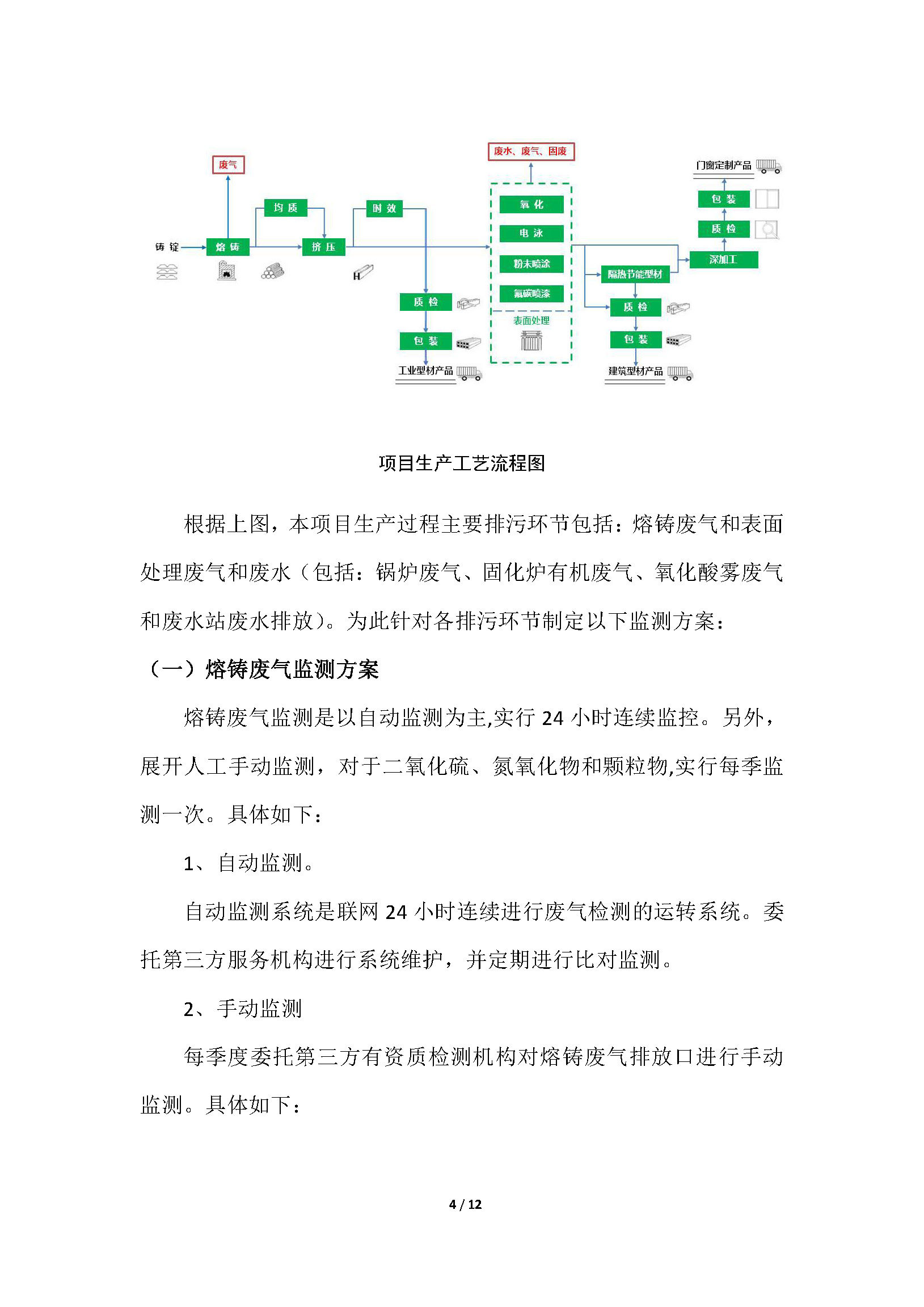 （5）自行监测方案_页面_04.jpg