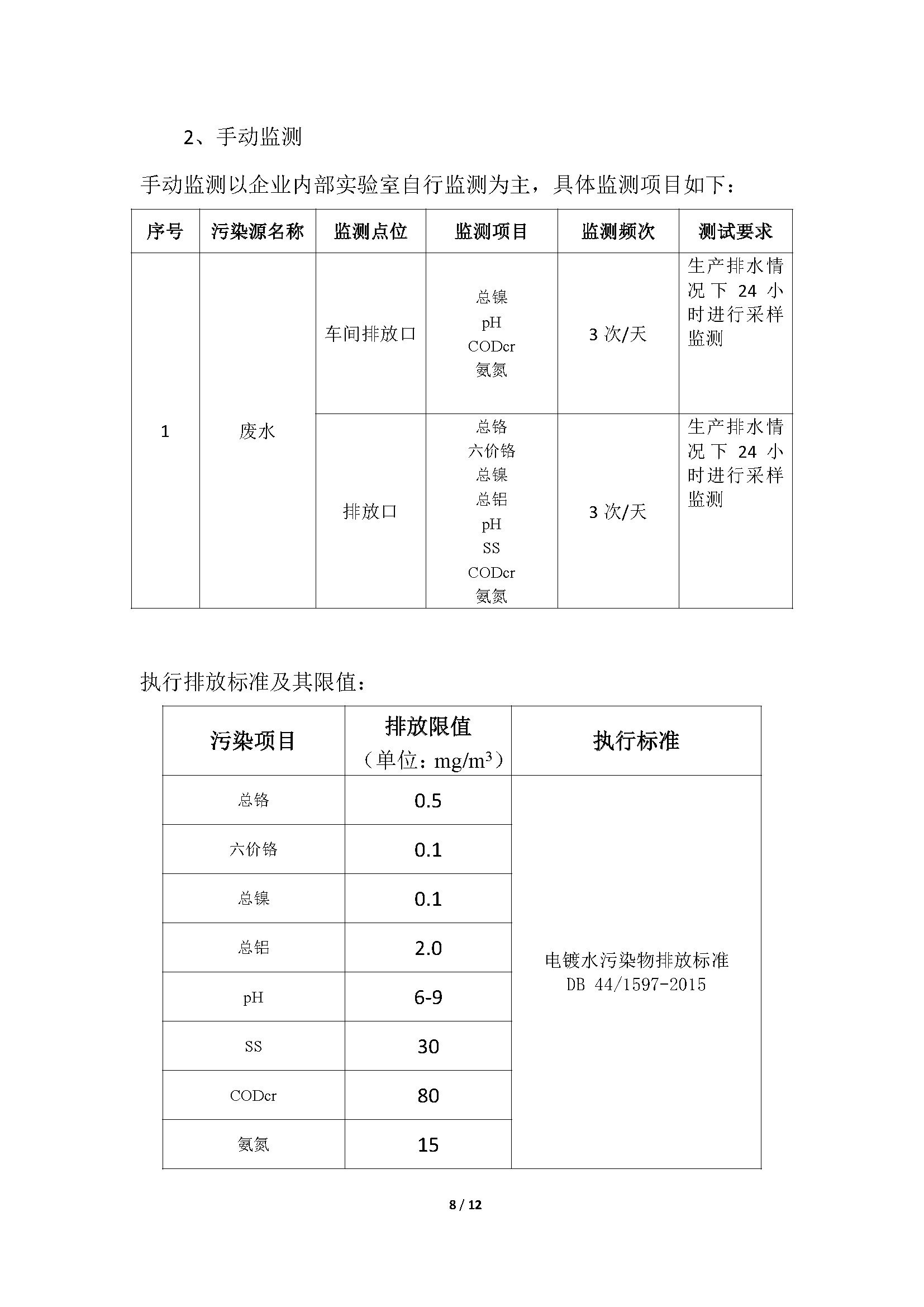 （5）自行监测方案_页面_08.jpg
