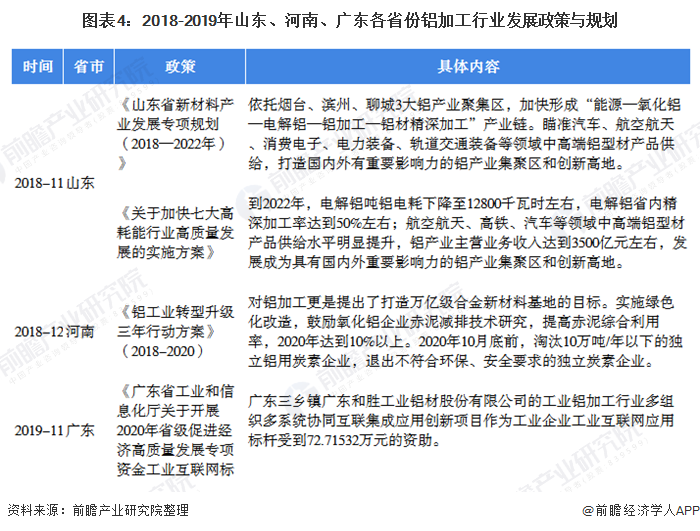 山东河南广东铝加工行业市场现状与发展趋势分析 趋于结构升级产能转移