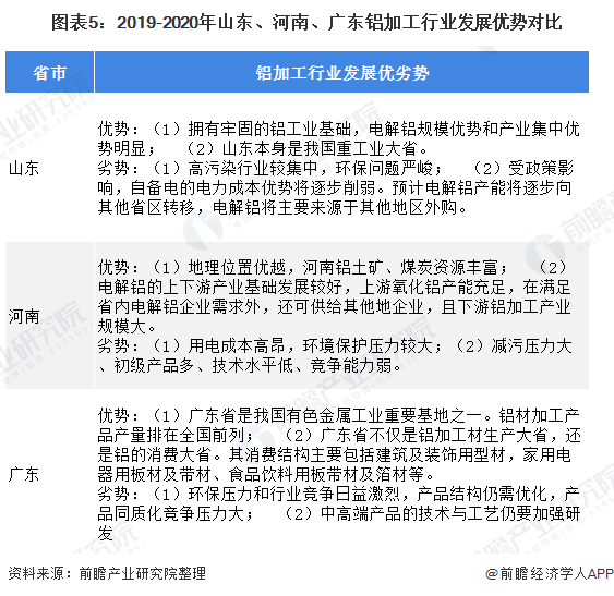 山东河南广东铝加工行业市场现状与发展趋势分析 趋于结构升级产能转移