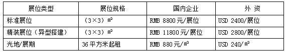 2020第十八届中国（重庆）国际门窗展览会