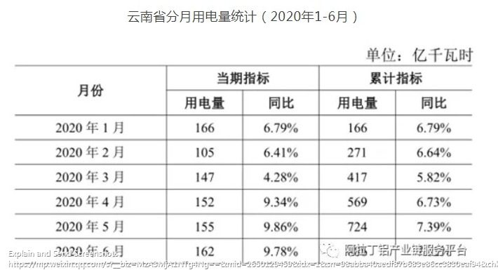 从电力数据看四川水电铝的发展前景