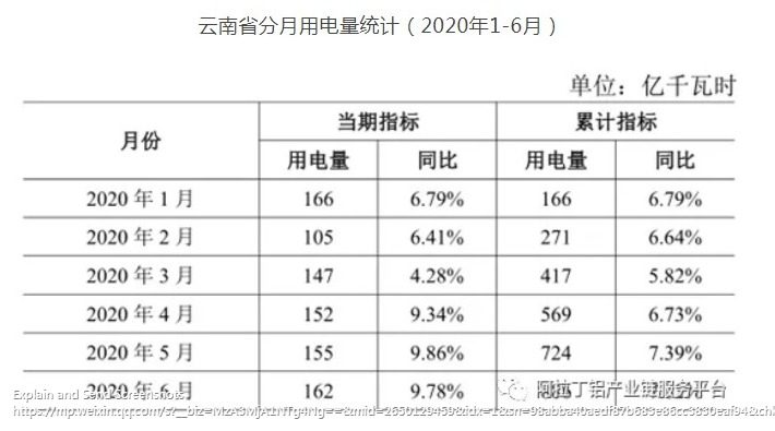 从电力数据看四川水电铝的发展前景