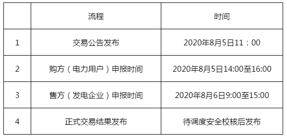 遼寧開展2020年營口忠旺鋁材料有限公司掛牌交易 交易電量7.5億千瓦時