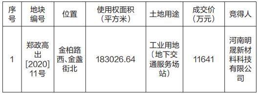 1.16亿元成交！明泰铝业摘得郑州275亩工业用地