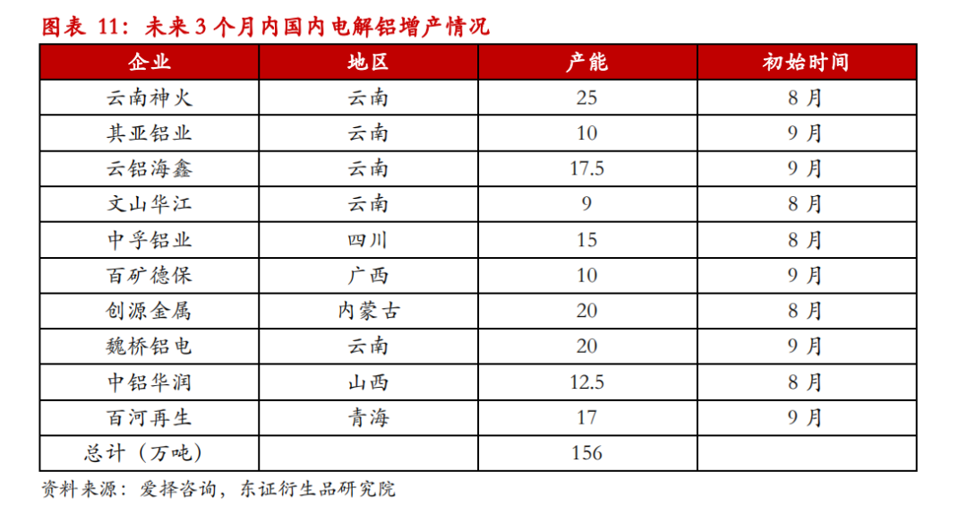 【调研报告——铝】江浙铝下游调研—喜忧参半，旺季可期