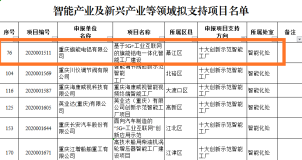 旗能电铝“5G+工业互联网”项目获评“重庆市十大创新示范智能工厂”