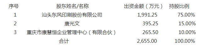东风股份收购重庆首键药用包装材料有限公司75%股权已完成工商变更登记