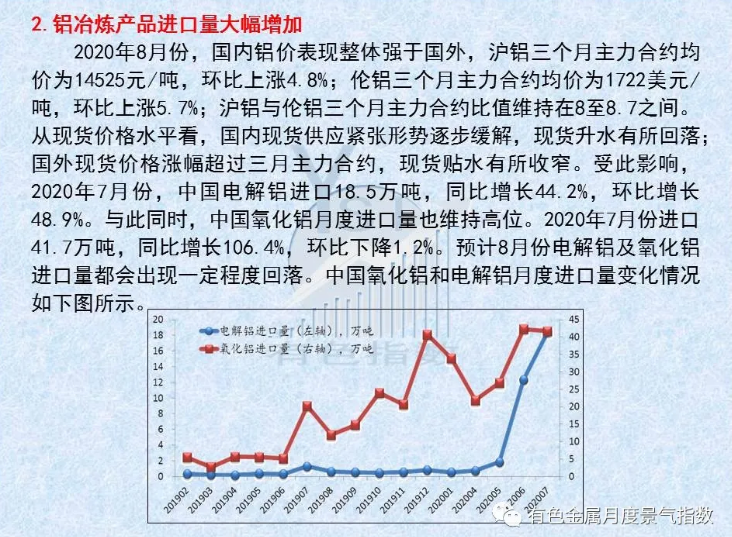 中國鋁冶煉產業月度景氣指數報告（2020年8月）