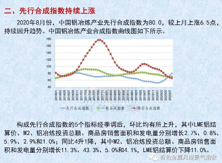 中国铝冶炼产业月度景气指数报告（2020年8月）