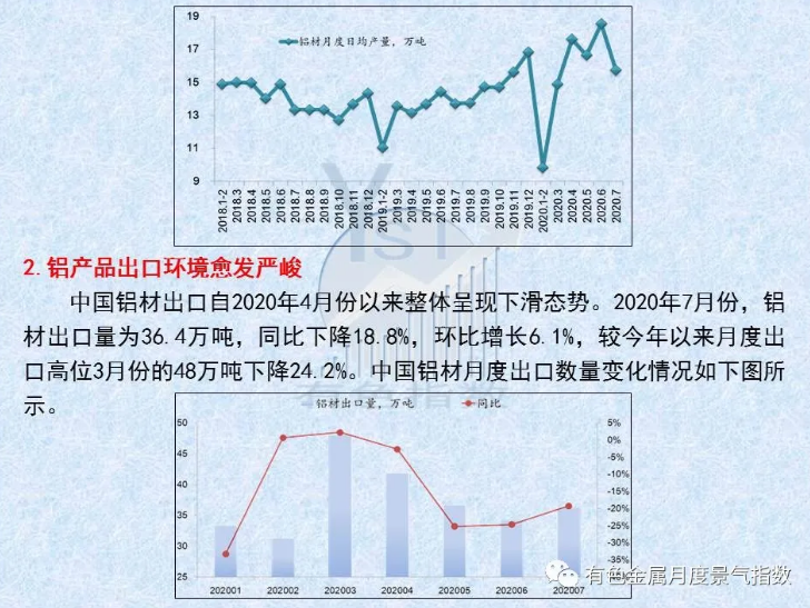 中國鋁冶煉產業月度景氣指數報告（2020年8月）