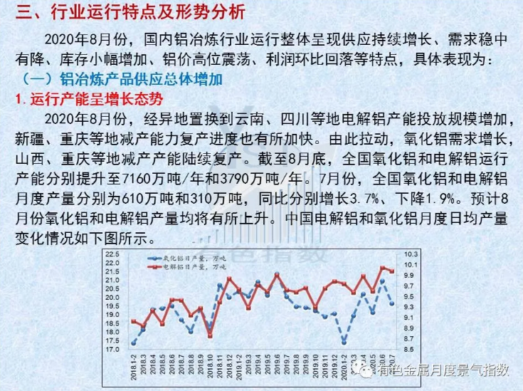 中國鋁冶煉產業月度景氣指數報告（2020年8月）