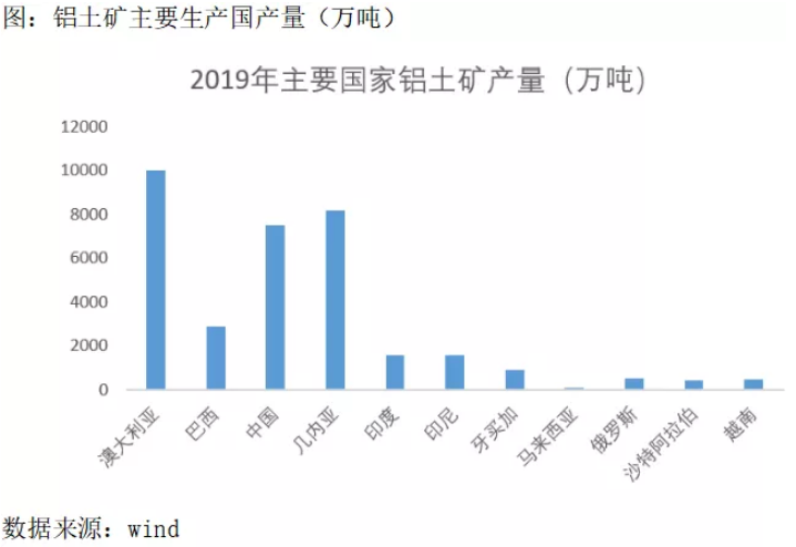 澳大利亚铝产业详解