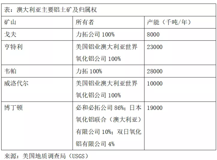 澳大利亚铝产业详解