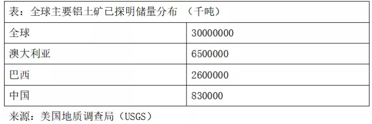 澳大利亚铝产业详解