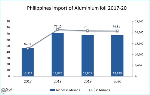 aluminium