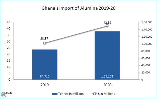 aluminium