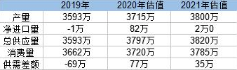 中国2021年将增加300万铝产能