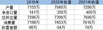 中国2021年将增加300万铝产能