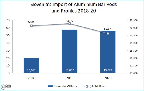 aluminium