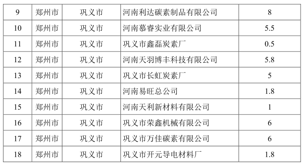 河南省2020-2021年秋冬季大氣污染綜合治理攻堅行動方案