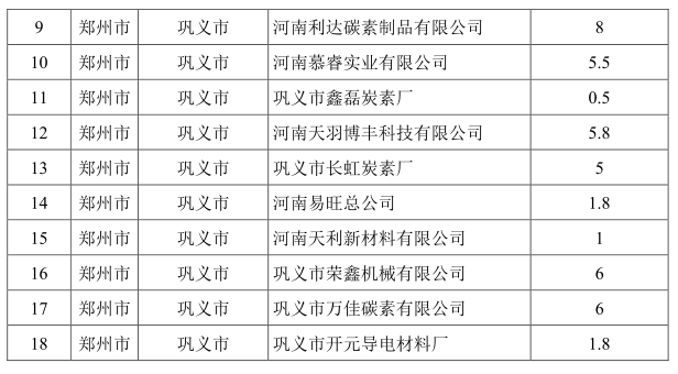 河南省2020-2021年秋冬季大气污染综合治理攻坚行动方案