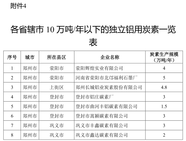 河南省2020-2021年秋冬季大气污染综合治理攻坚行动方案