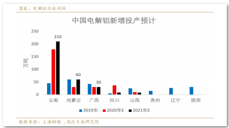 【調研報告】西南地區氧化鋁電解鋁產能匹配嗎？