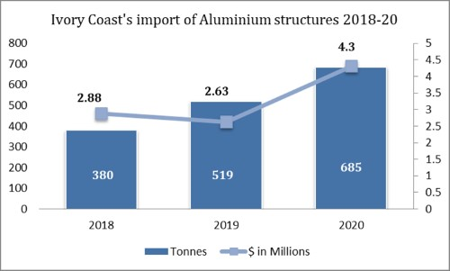 aluminium