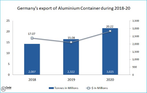 aluminium