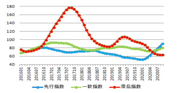 10月中国铝冶炼产业景气指数为41.2