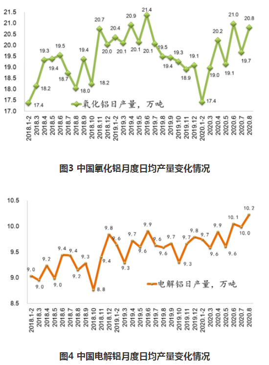 10月中國鋁冶煉產業景氣指數爲41.2