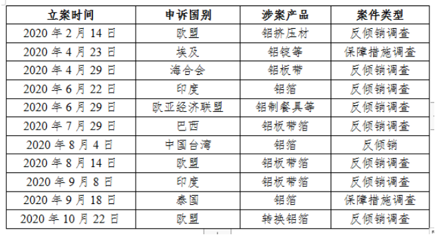 10月中国铝冶炼产业景气指数为41.2