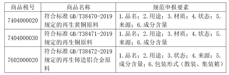 再生黄铜原料、再生铜原料和再生铸造铝合金原料进口暂定关税税率和申报要求