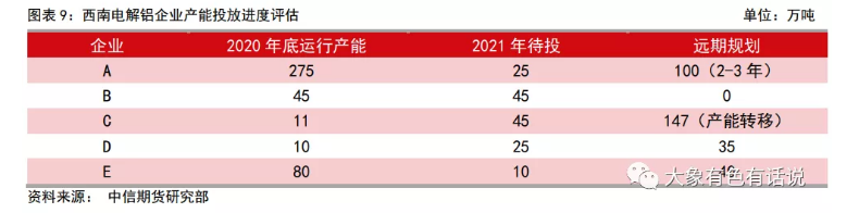 新增產能投放爲何弱於預期？——滇桂鋁產業調研報告