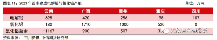 新增產能投放爲何弱於預期？——滇桂鋁產業調研報告