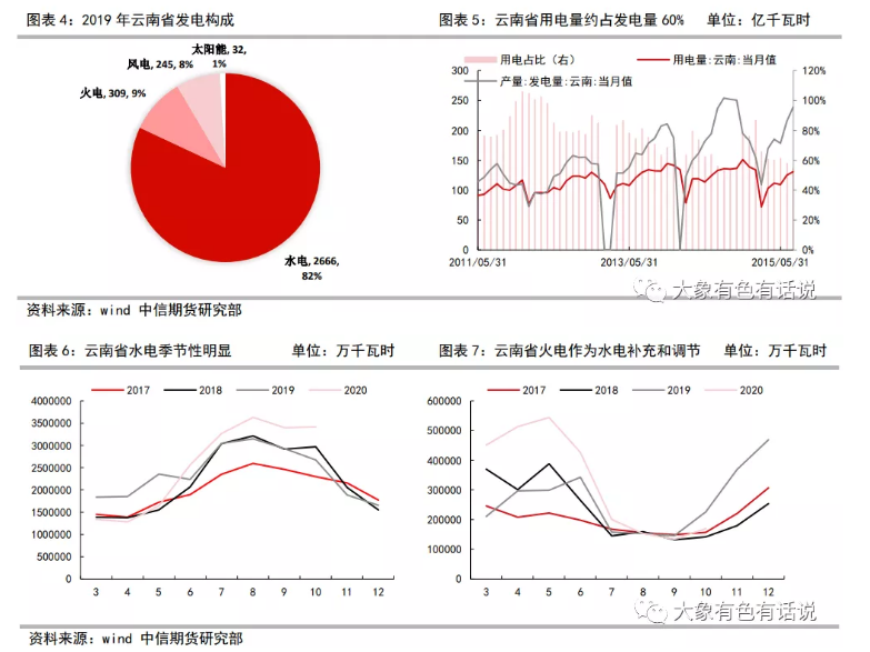 新增產能投放爲何弱於預期？——滇桂鋁產業調研報告