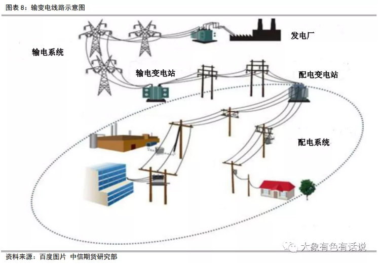 新增產能投放爲何弱於預期？——滇桂鋁產業調研報告