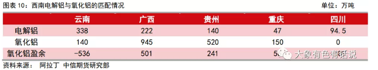 新增產能投放爲何弱於預期？——滇桂鋁產業調研報告