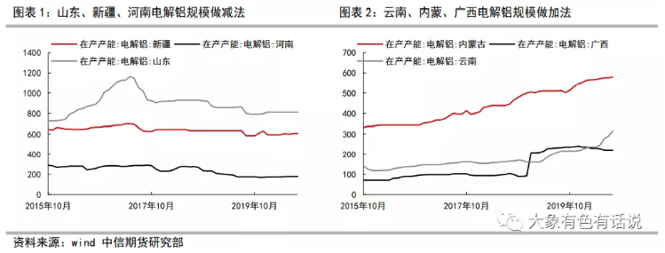 新增產能投放爲何弱於預期？——滇桂鋁產業調研報告