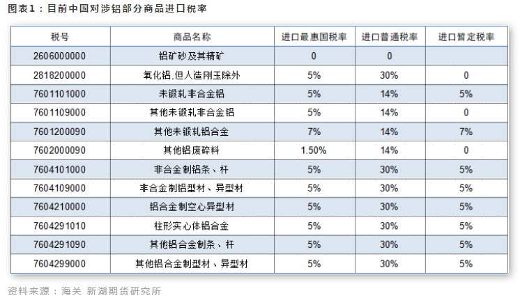 專題 | RCEP對鋁產業鏈的影響