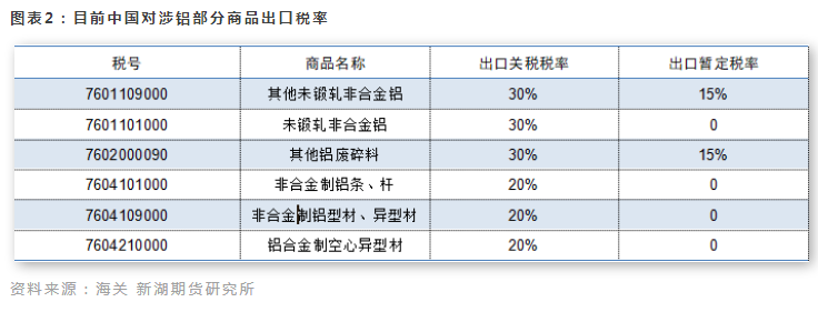 專題 | RCEP對鋁產業鏈的影響