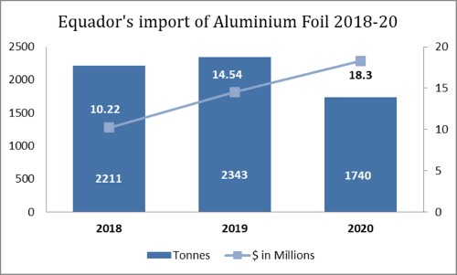 aluminium