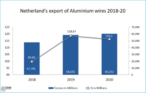 aluminium