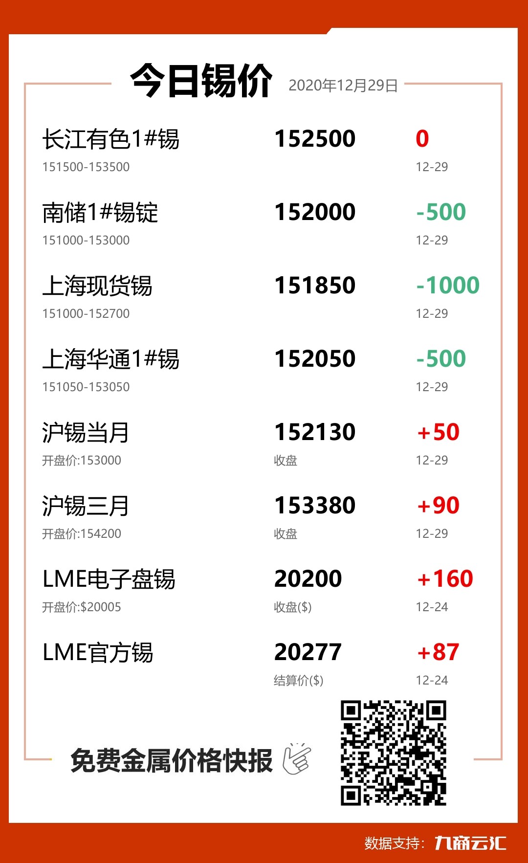錫報價