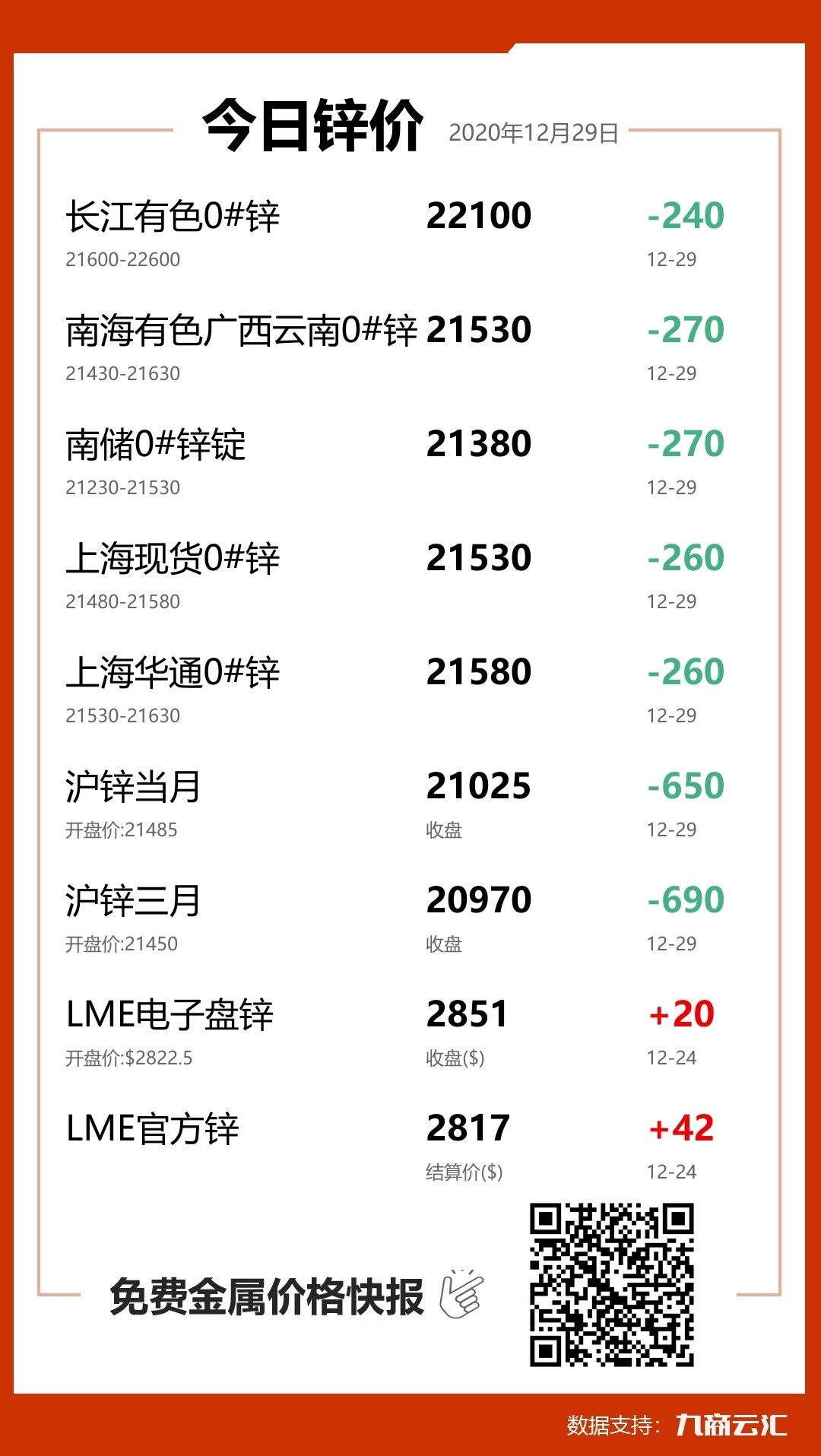鋅報價