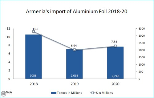 aluminium