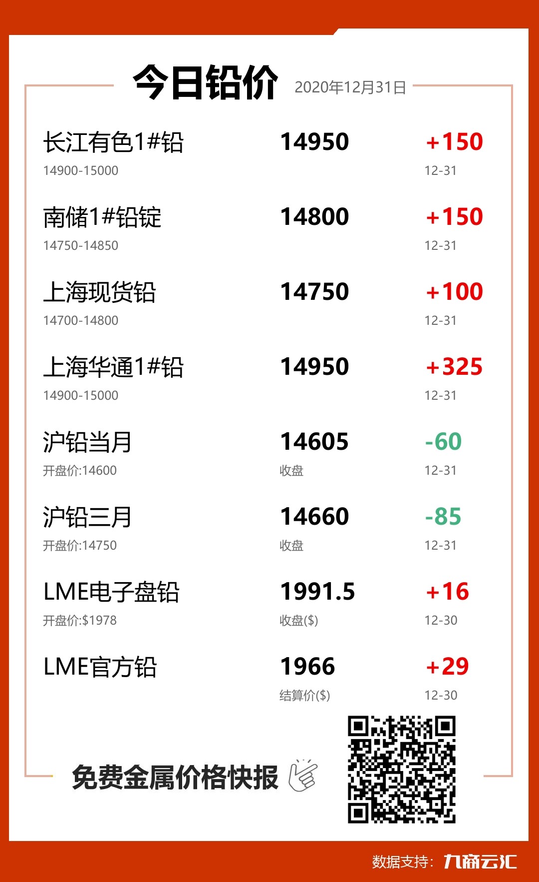铅报价