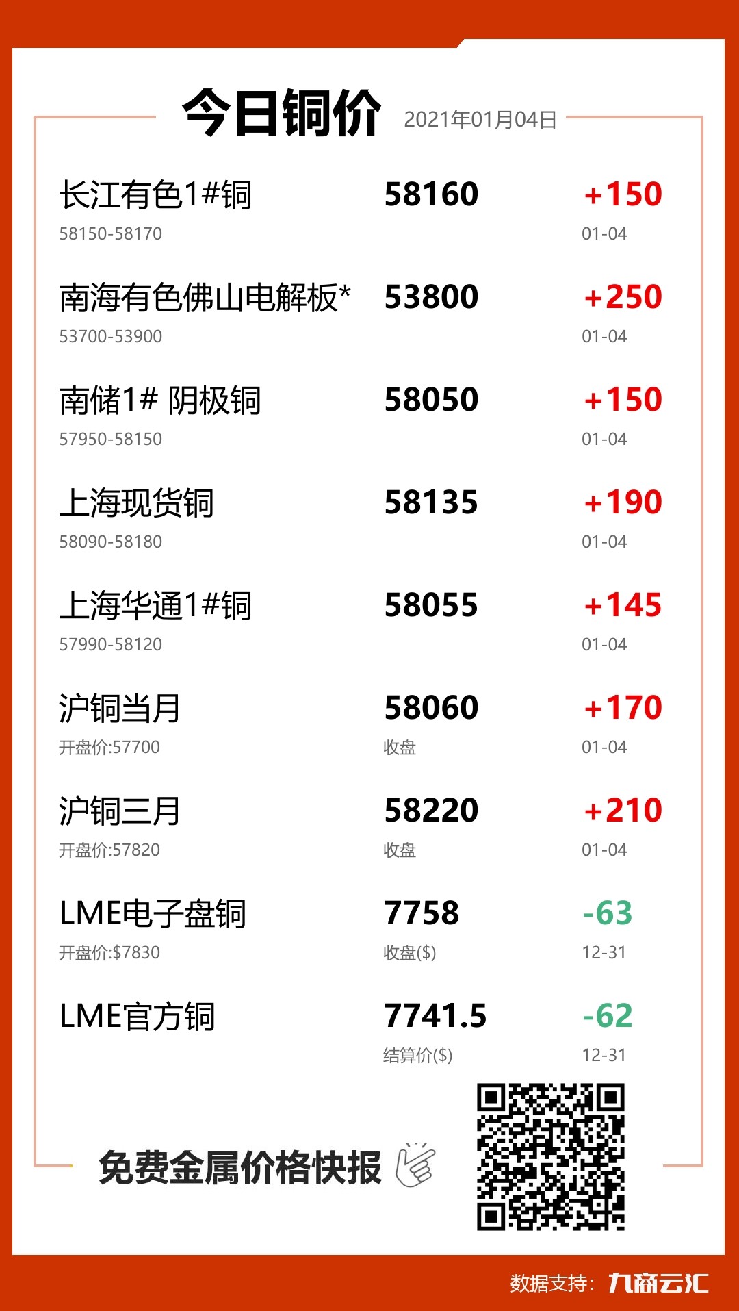铜报价