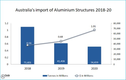 aluminium